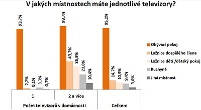 Zdroj: Kontinuální výzkum společnosti MediaResearch pro ATO, Q2 2013 Zdroj: Kontinuální výzkum společnosti MediaResearch pro ATO, Q2 2013
