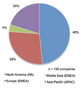 Převzato ze studie společnosti Ponemon Institute (2018) Převzato ze studie společnosti Ponemon Institute (2018)